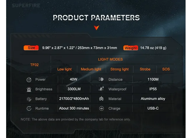 Ліхтар Superfire TF02 Black Фото 4